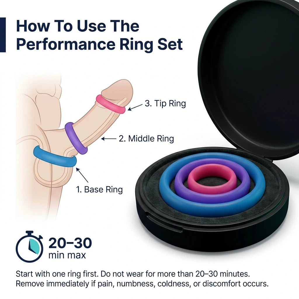 IMPULSION™ Performance Ring Set